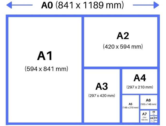 PLANOS A1